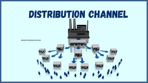 big box distribution channels|how many channels of distribution.